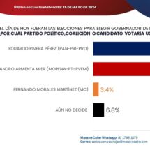 SEGÚN ENCUESTADORA MASSIVE CALLER RIVERA REBASA A ARMENTA