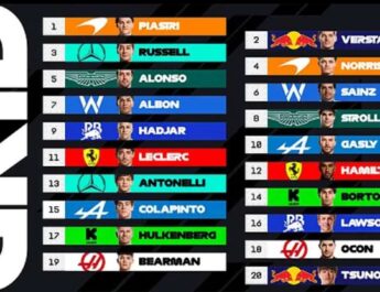 ASÍ TERMINA LA PARRILLA EN EL SEGUNDO DÍA DE PRUEBAS EN EL GP IMOLA 2025 DE LA  F1